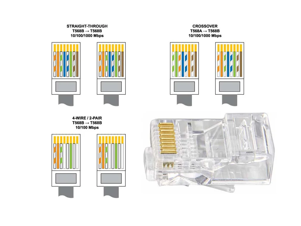 Як обжати LAN‑кабель: розпайка RJ‑45 та схеми T568A і T568B